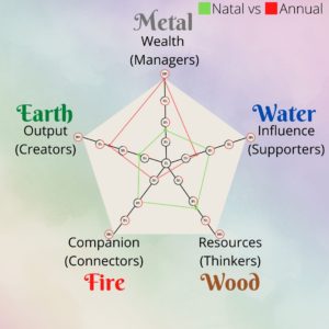 Check your 5 Structures