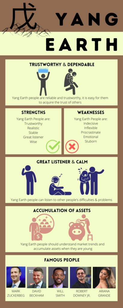 Yang Earth Day Master
