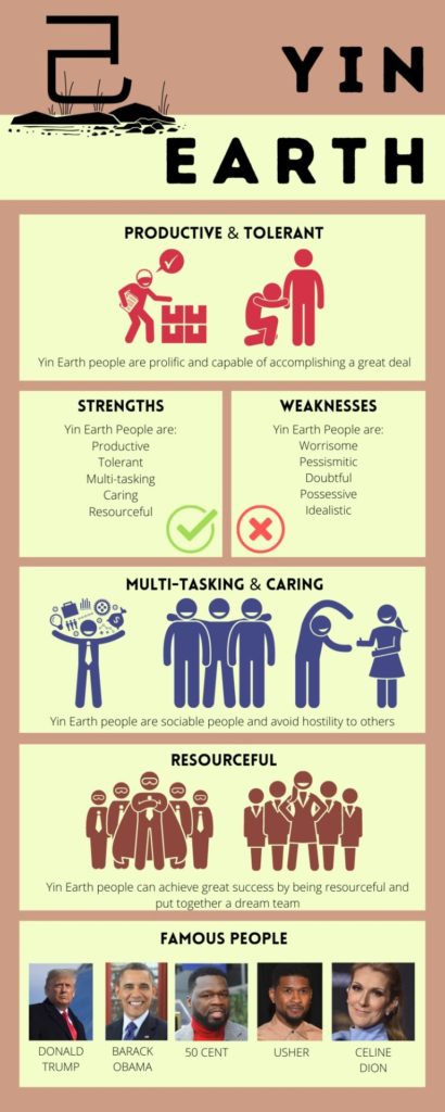 Yin Earth Day Master