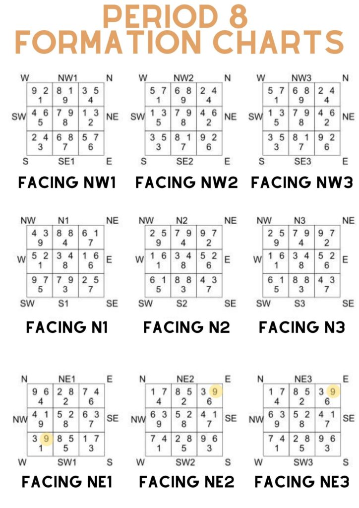 Period 8 formation charts 2