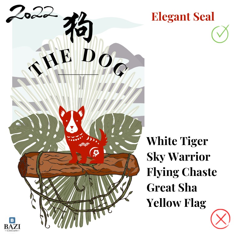 The Dog 2022 (12 Animals Zodiac)