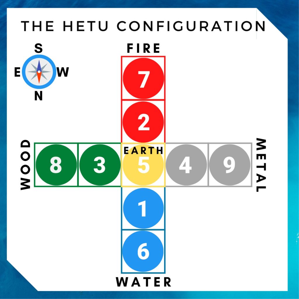 The HETU Configuration