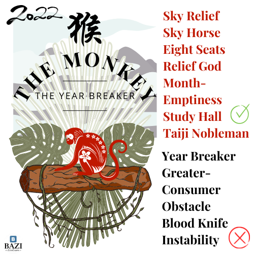 The Monkey 2022 (12 Animals Zodiac)