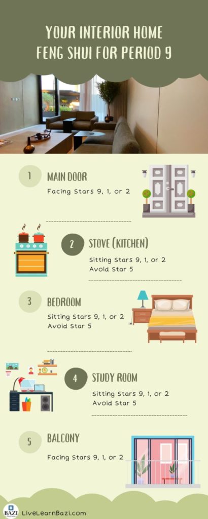 Your interior home feng shui for period 9