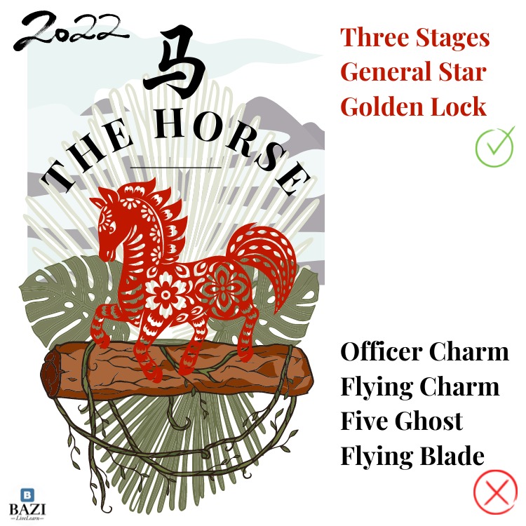 The Horse 2022 (12 Animals Zodiac)