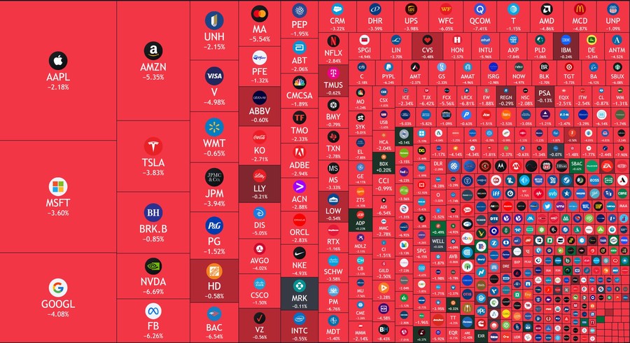 Heat Map of NASDAQ dated 07Mar22