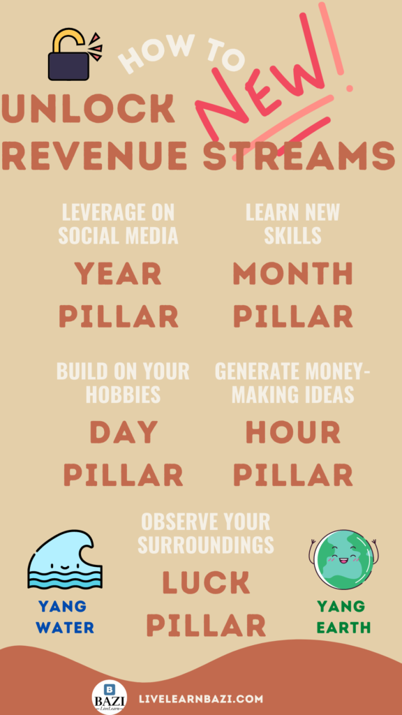 How to unlock new revenue streams in 2022