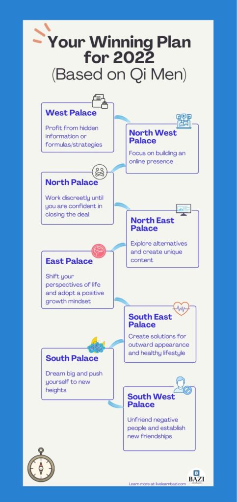 Bridging wealth opportunities in 2022 based on your Qi Men Destiny Palace
