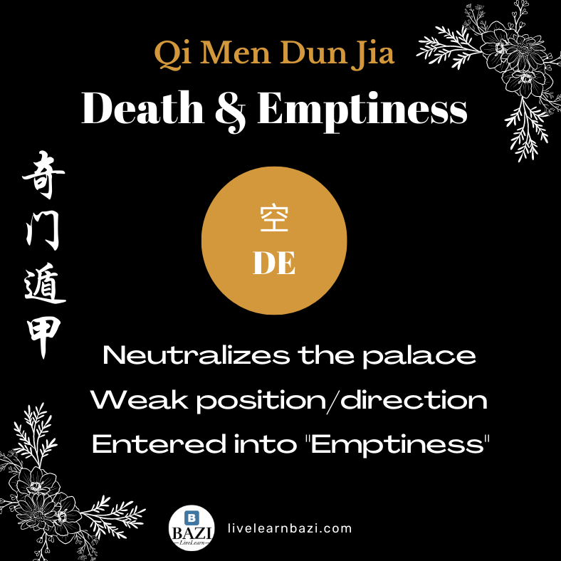 Death & Emptiness in Qi Men