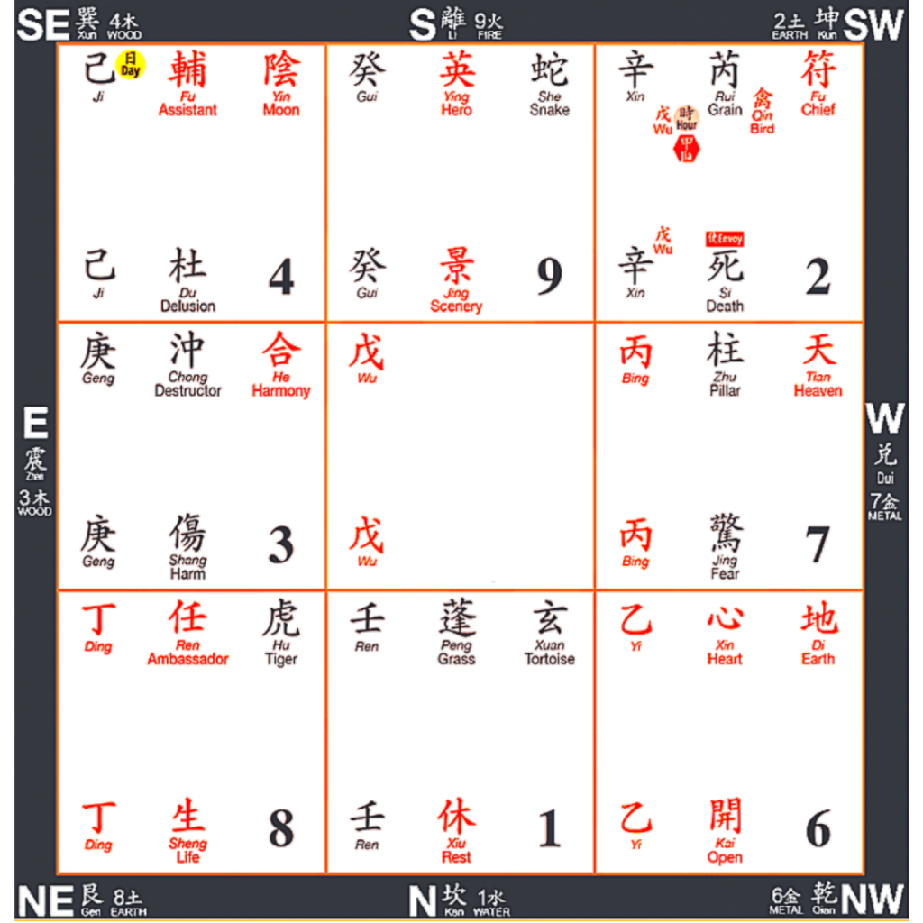 Fu Yin Qi Men Chart