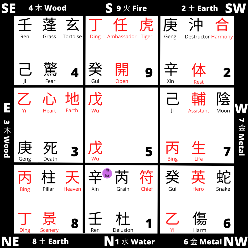 Qi Men Energy Map
