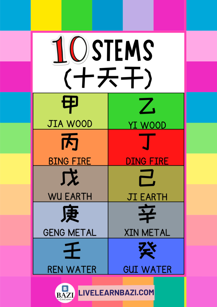 The 10 Stems in Qi Men
