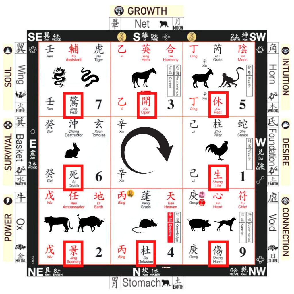 Qi Men Destiny Chart Based on Age Cycle