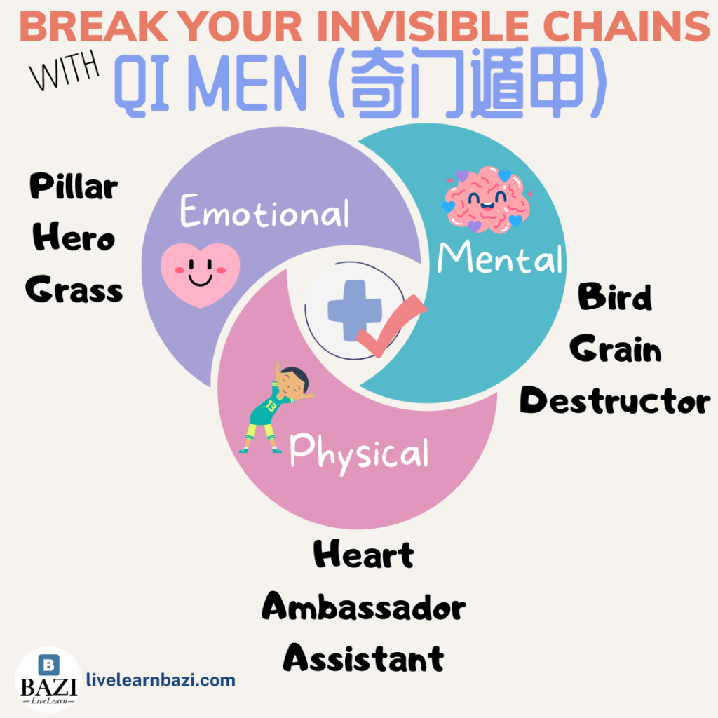 Break Your Invisible Chains With Qi Men