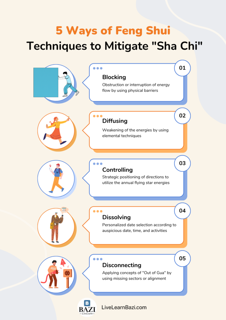 5 Ways Of Feng Shui Techniques to Mitigate Sha Chi
