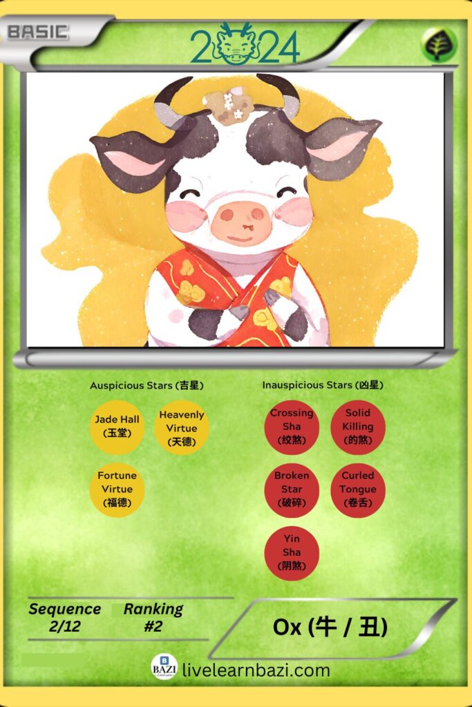 Ox Zodiac 2024 (Chinese Zodiac 2024)
