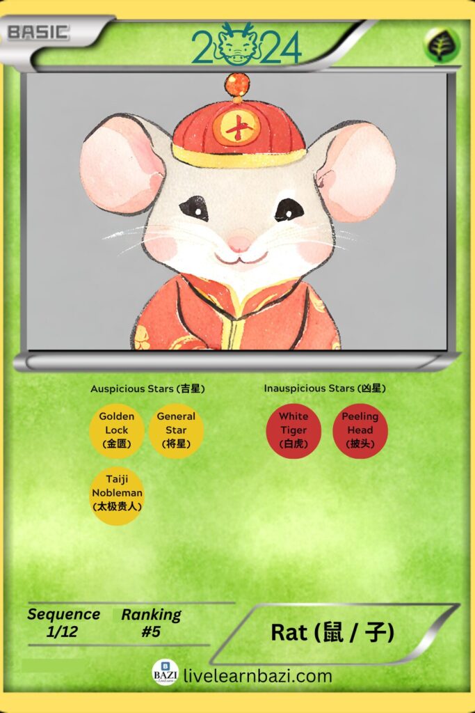 Rat Zodiac 2024 (Chinese Zodiac 2024)
