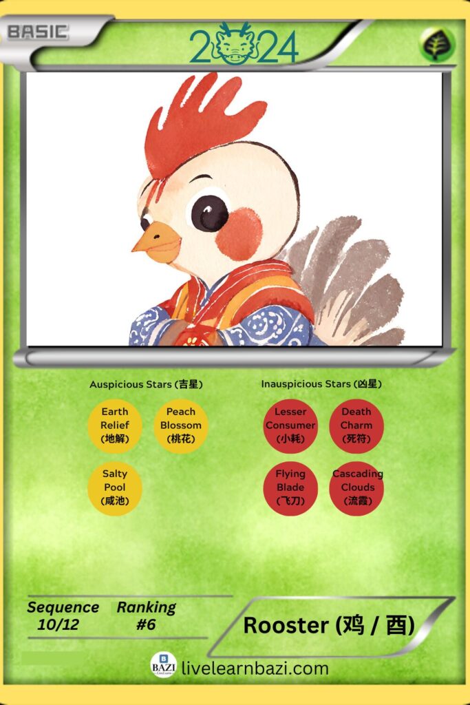 Rooster Zodiac 2024 (Chinese Zodiac 2024)