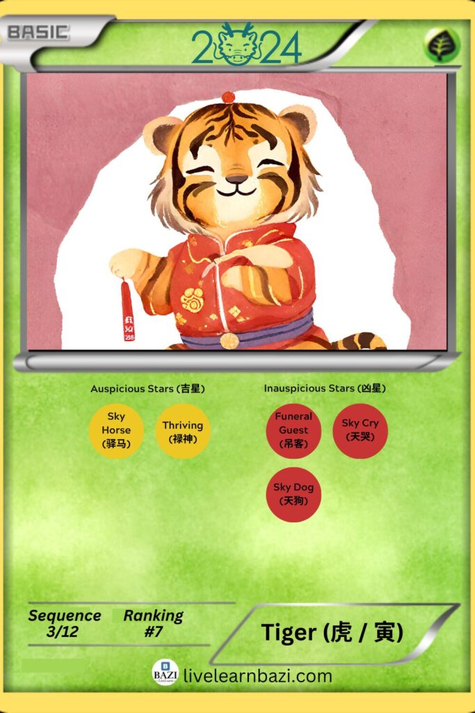 Tiger Zodiac 2024