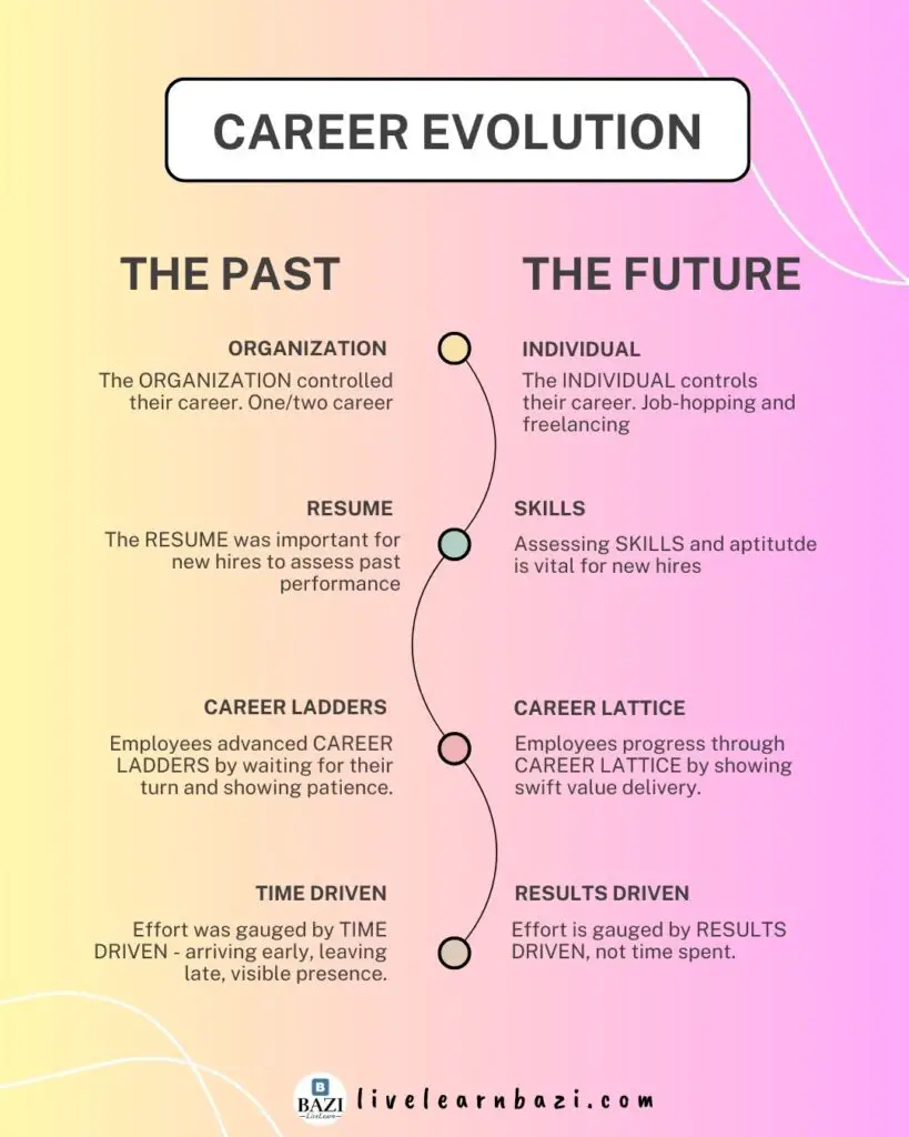 Career Evolution and Freelance Jobs in Period 9
