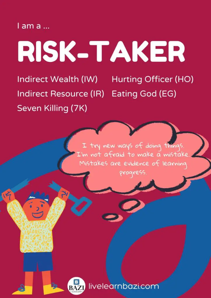 Risk Taker for Bazi 10 Profiles