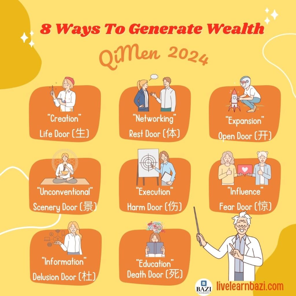 8 Ways To Generate Wealth - QiMen 2024