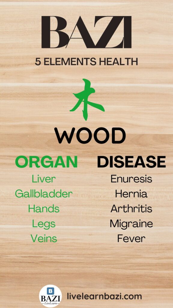 Your Health Assessment - Imbalance of Wood