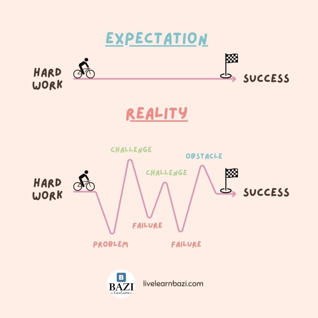 Manifest Destiny: Expectation Vs Reality