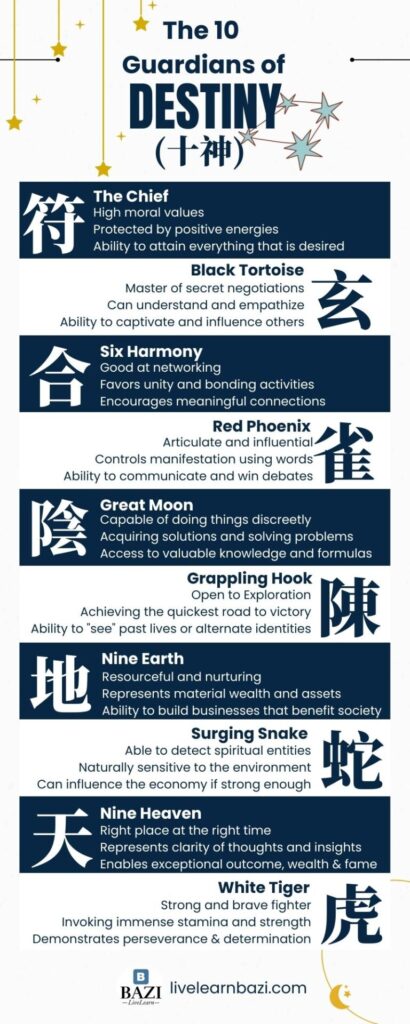 The 10 Guardians of Destiny in Qi Men Dun Jia