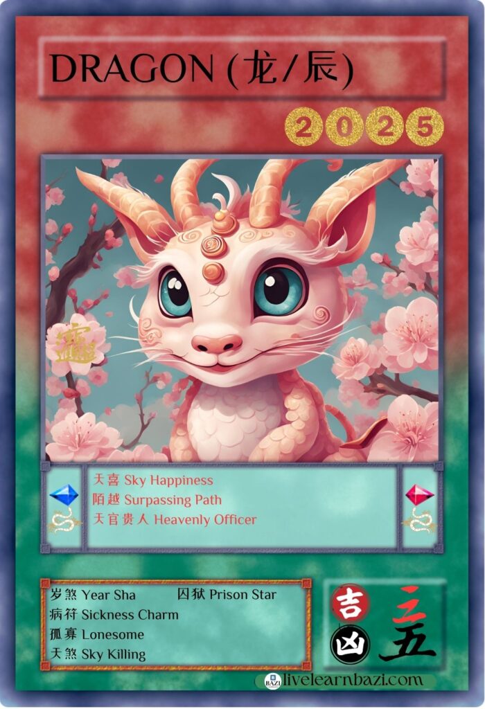 Dragon Chinese Zodiac 2025