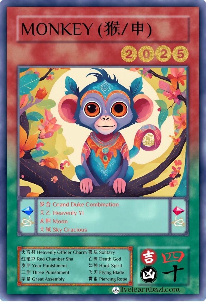 Monkey Chinese Zodiac 2025
