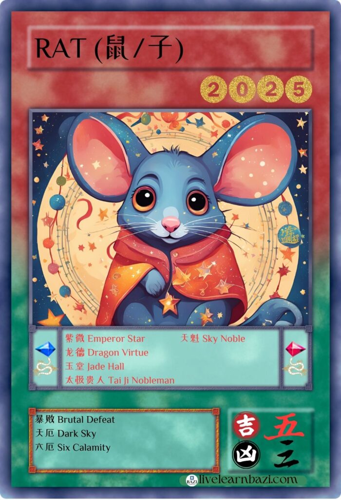 Rat Chinese Zodiac 2025