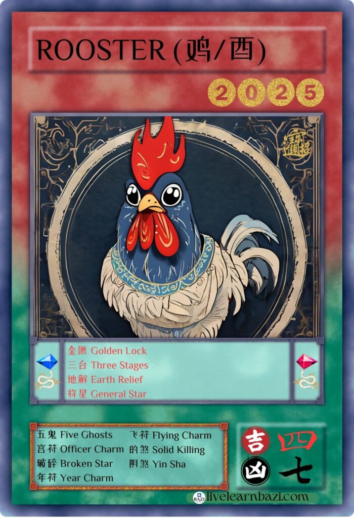 Rooster Chinese Zodiac 2025