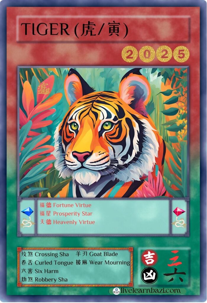 Tiger Chinese Zodiac 2025