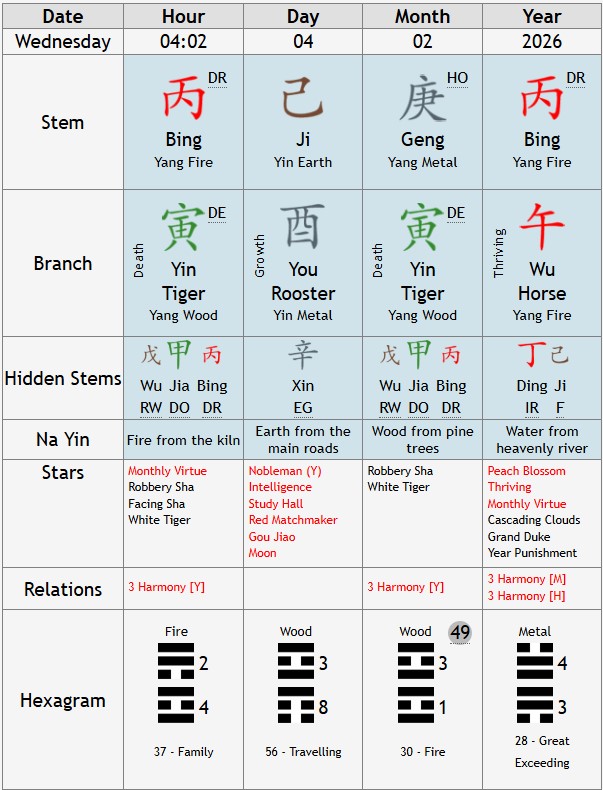 Fire Horse Year 2026 BaZi Chart