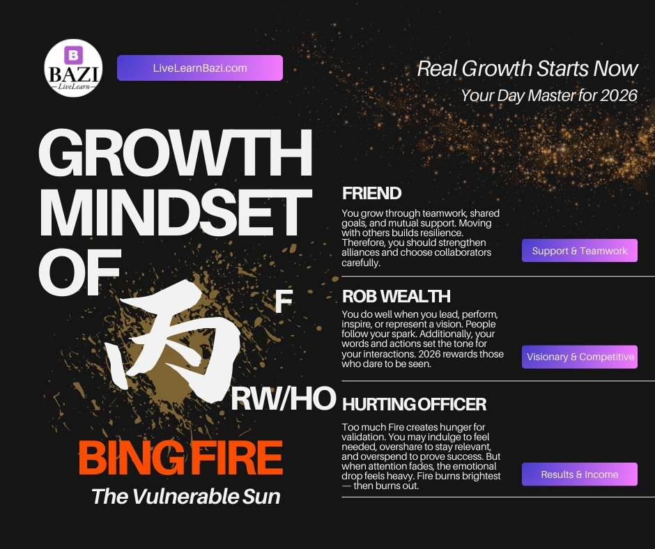 The Growth Mindset of Bing Fire Day Master for 2026