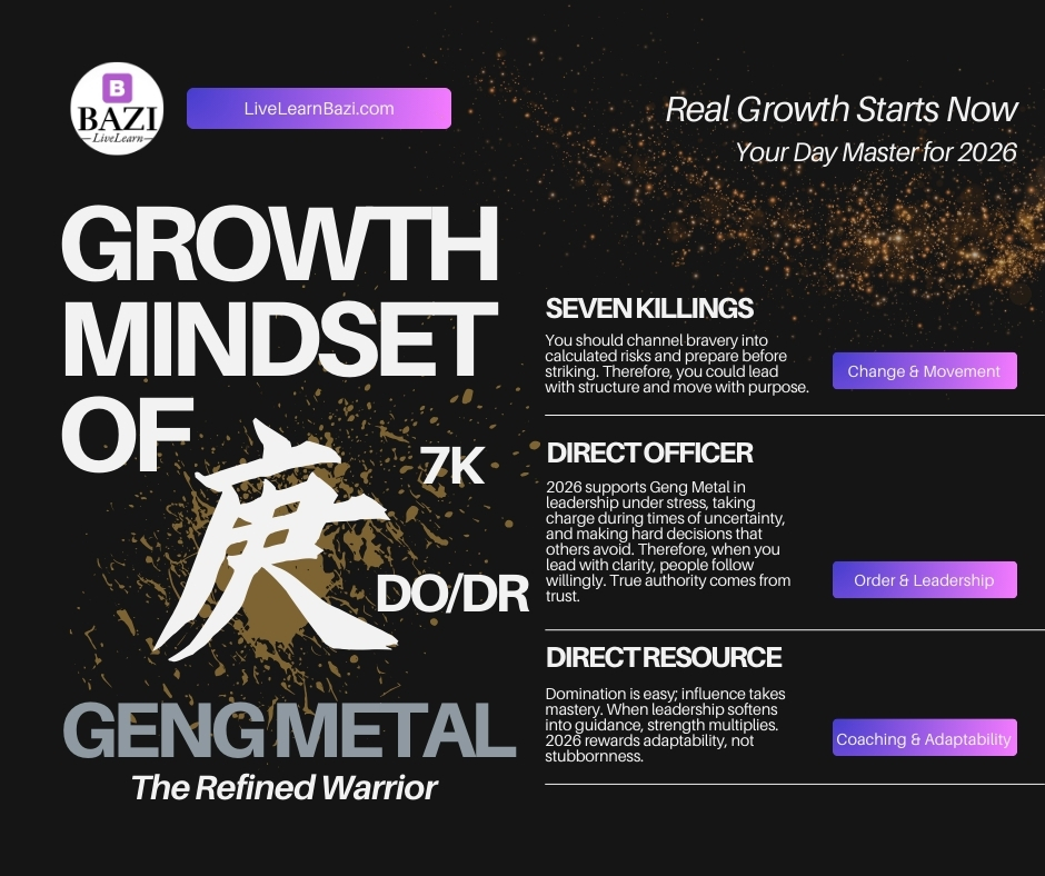 The Growth Mindset of Geng Metal Day Master for 2026
