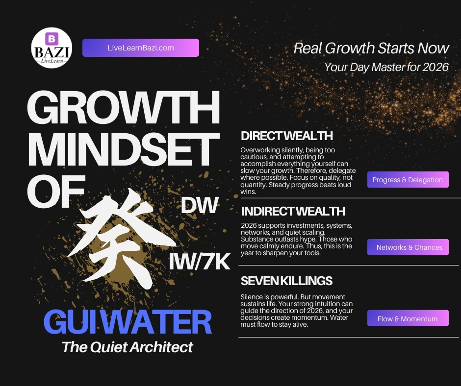 The Growth Mindset of Gui Water Day Master for 2026