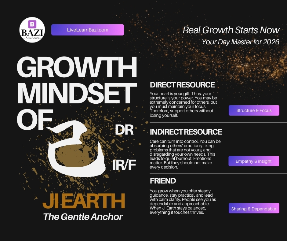 The Growth Mindset of Ji Earth Day Master for 2026