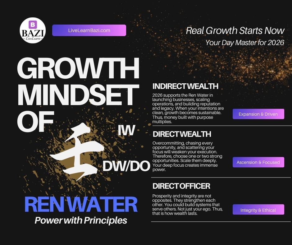 The Growth Mindset of Ren Water Day Master for 2026