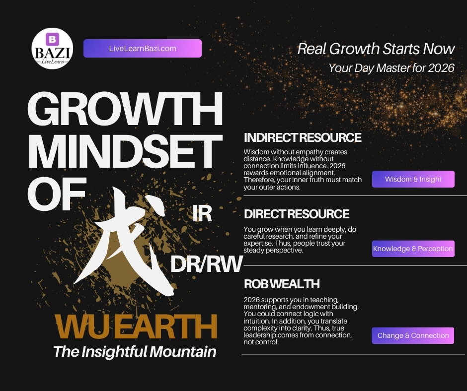 The Growth Mindset of Wu Earth Day Master for 2026