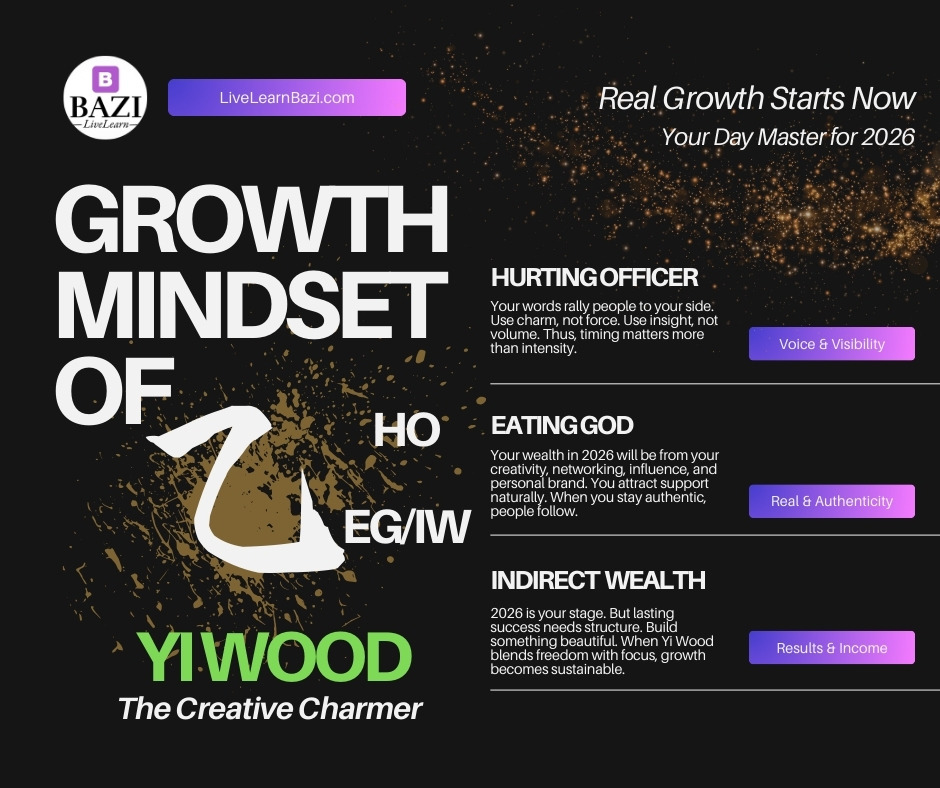Growth Mindset of Yi Wood Day Master for 2026