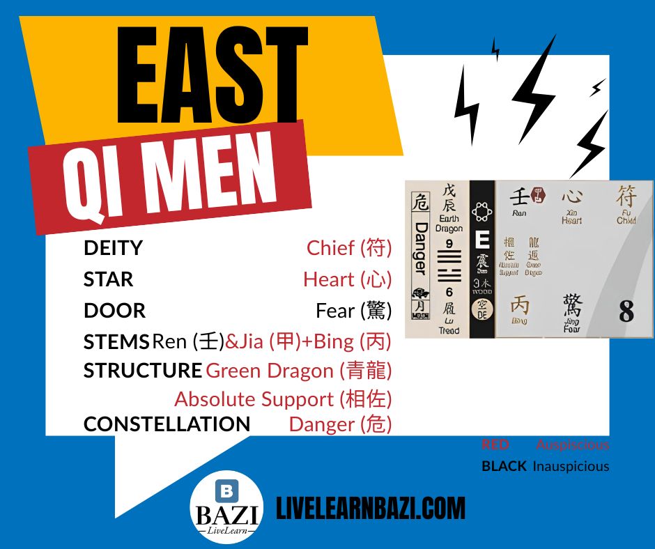 Crisis Management for the Qi Men East Palace in 2026