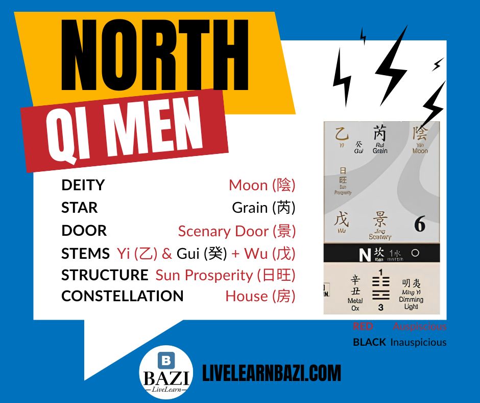 Crisis Management for the Qi Men North Palace in 2026