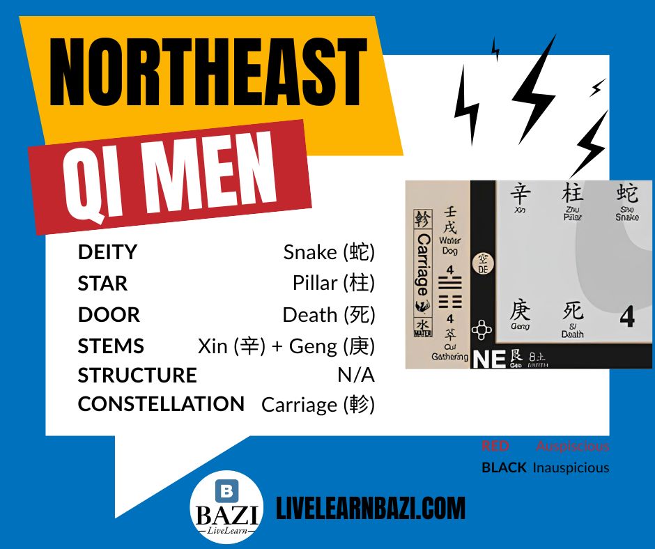 Crisis Management for the Qi Men NorthEast Palace in 2026
