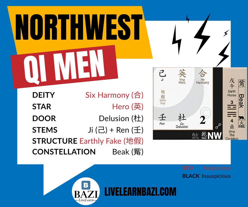 Crisis Management for the Qi Men NorthWest Palace in 2026