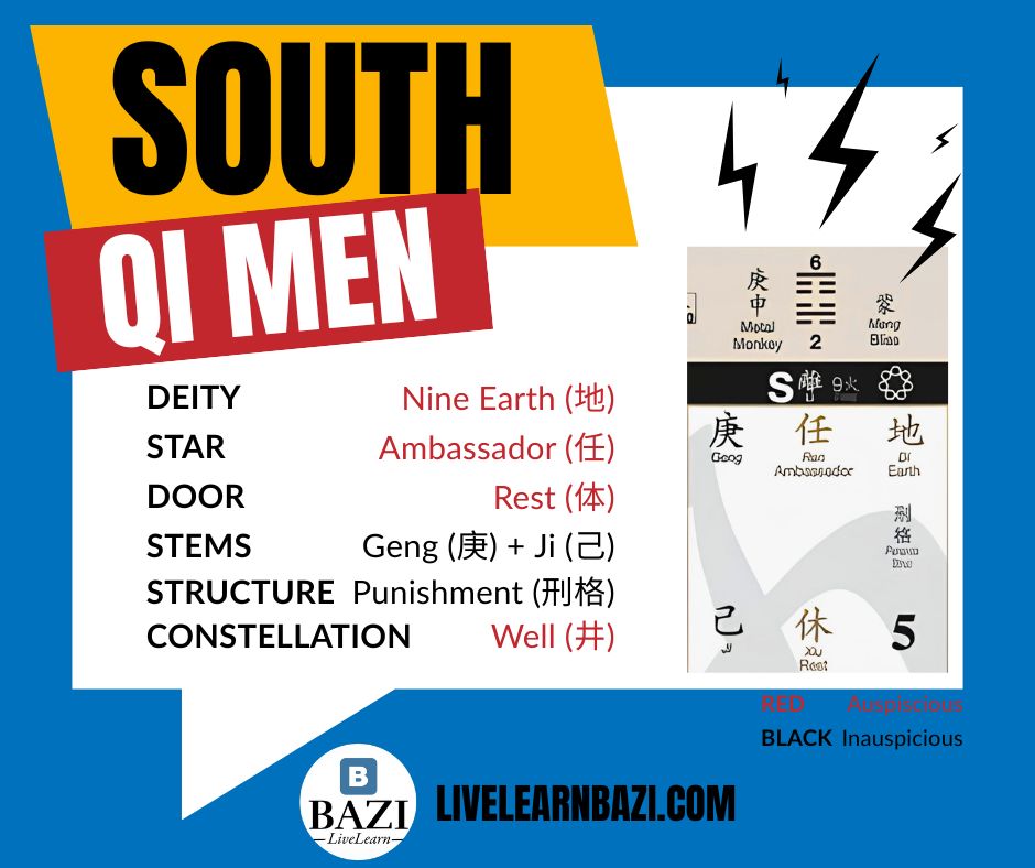Crisis Management for the Qi Men South Palace in 2026