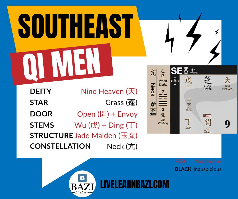 Crisis Management for the Qi Men Southeast Palace in 2026