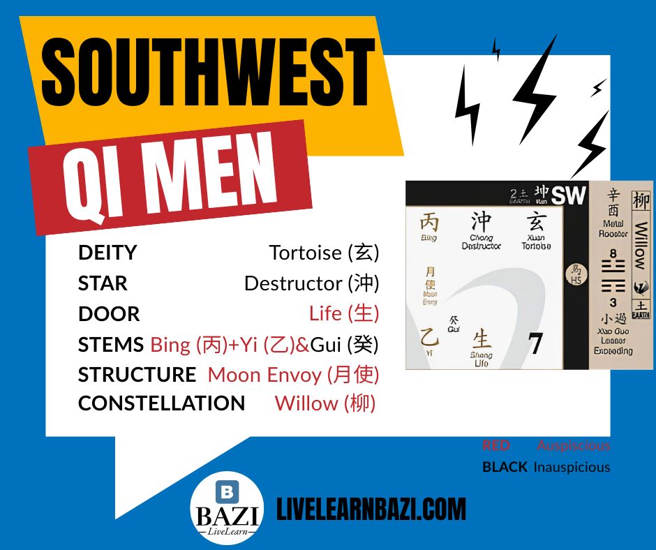 Crisis Management for the Qi Men SouthWest Palace in 2026