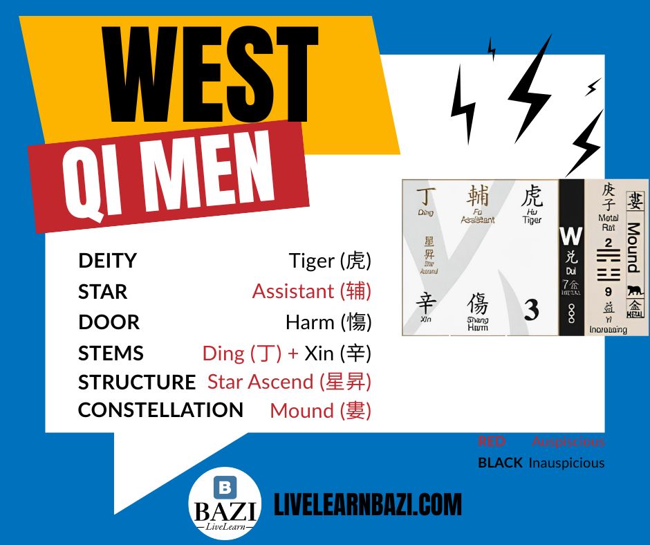 Crisis Management for the Qi Men West Palace in 2026
